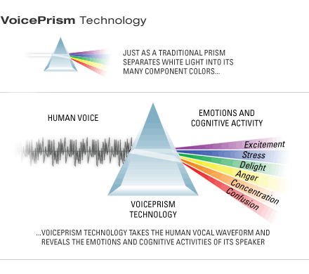 Tech Prism